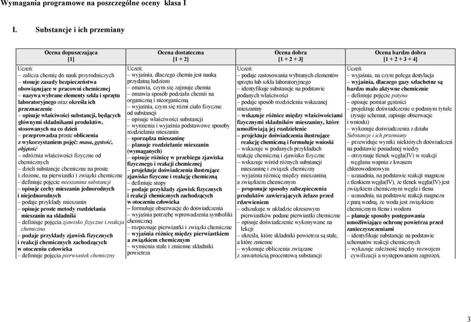 laboratoryjnego oraz określa ich przeznaczenie opisuje właściwości substancji, będących głównymi składnikami produktów, stosowanych na co dzień przeprowadza proste obliczenia z wykorzystaniem pojęć: