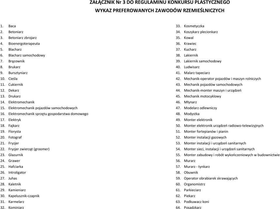 Elektromechanik sprzętu gospodarstwa domowego 17. Elektryk 18. Fajkarz 19. Florysta 20. Fotograf 21. Fryzjer 22. Fryzjer zwierząt (groomer) 23. Glazurnik 24. Grawer 25. Hafciarka 26. Introligator 27.