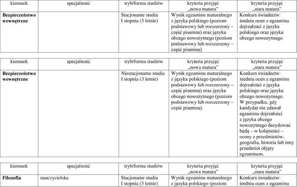 maturalnego z języka polskiego (poziom podstawowy lub rozszerzony część pisemna) oraz języka obcego nowożytnego (poziom podstawowy lub rozszerzony kierunek specjalność tryb/forma studiów Filozofia