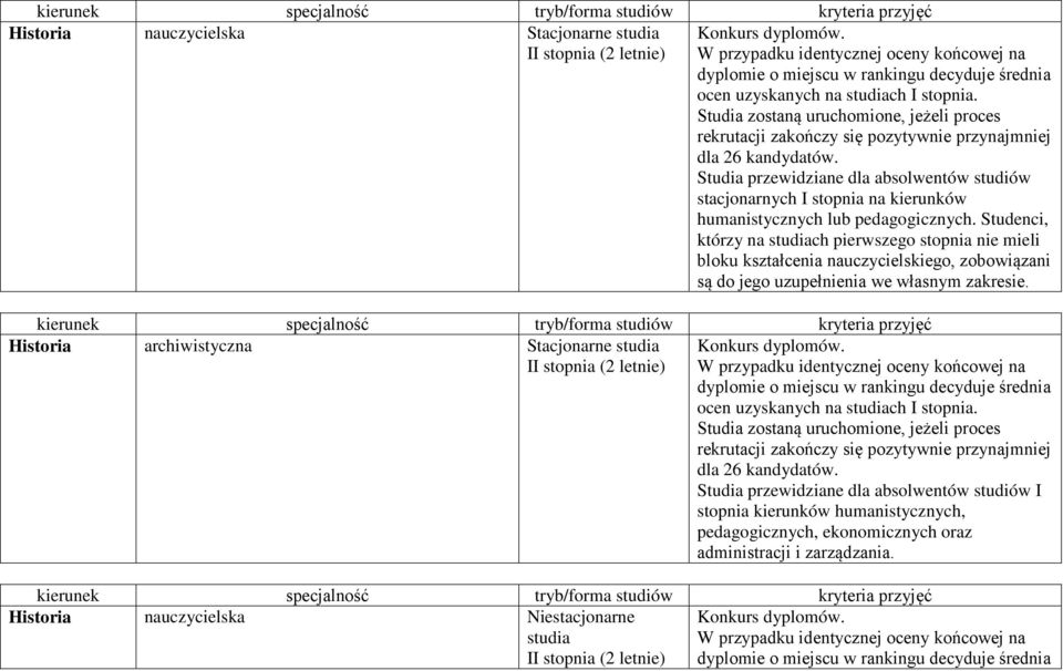 Studia zostaną uruchomione, jeżeli proces rekrutacji zakończy się pozytywnie przynajmniej dla 26 kandydatów.