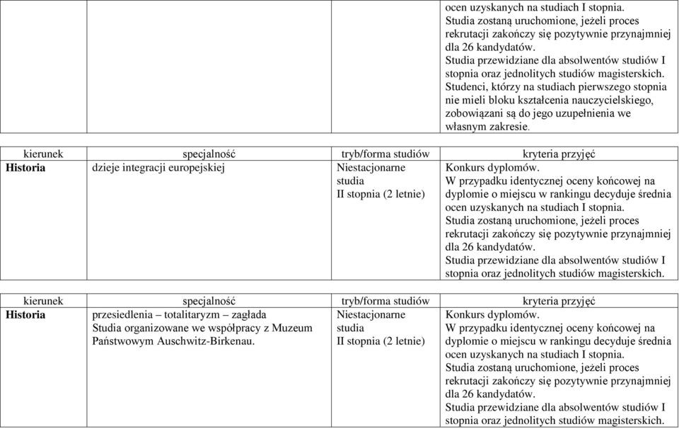 Studenci, którzy na studiach pierwszego stopnia nie mieli bloku kształcenia nauczycielskiego, zobowiązani są do jego uzupełnienia we własnym zakresie.