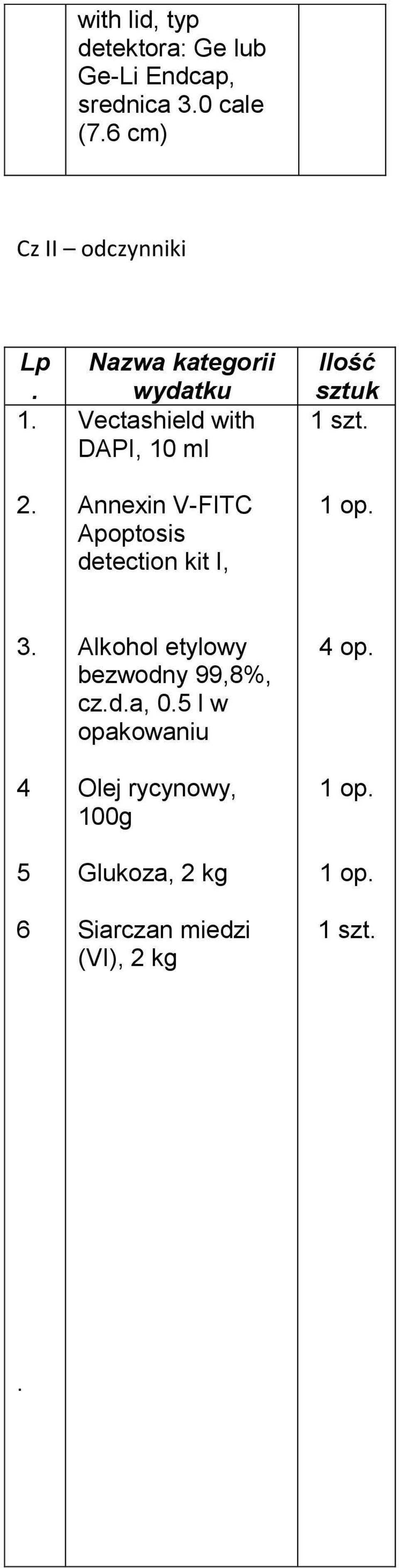 Nazwa kategorii wydatku Vectashield with DAPI, 10 ml Annexin V-FITC Apoptosis