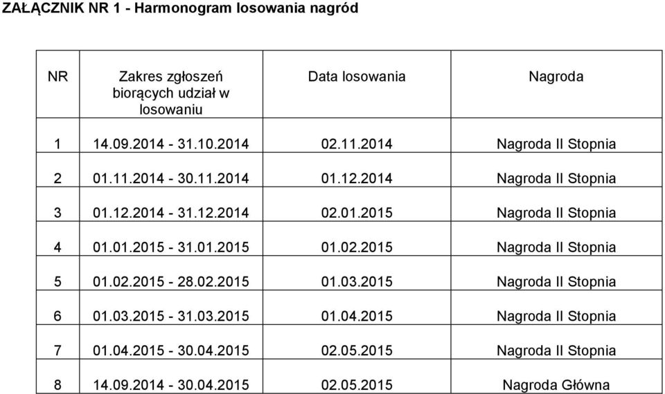 01.2015-31.01.2015 01.02.2015 Nagroda II Stopnia 5 01.02.2015-28.02.2015 01.03.2015 Nagroda II Stopnia 6 01.03.2015-31.03.2015 01.04.