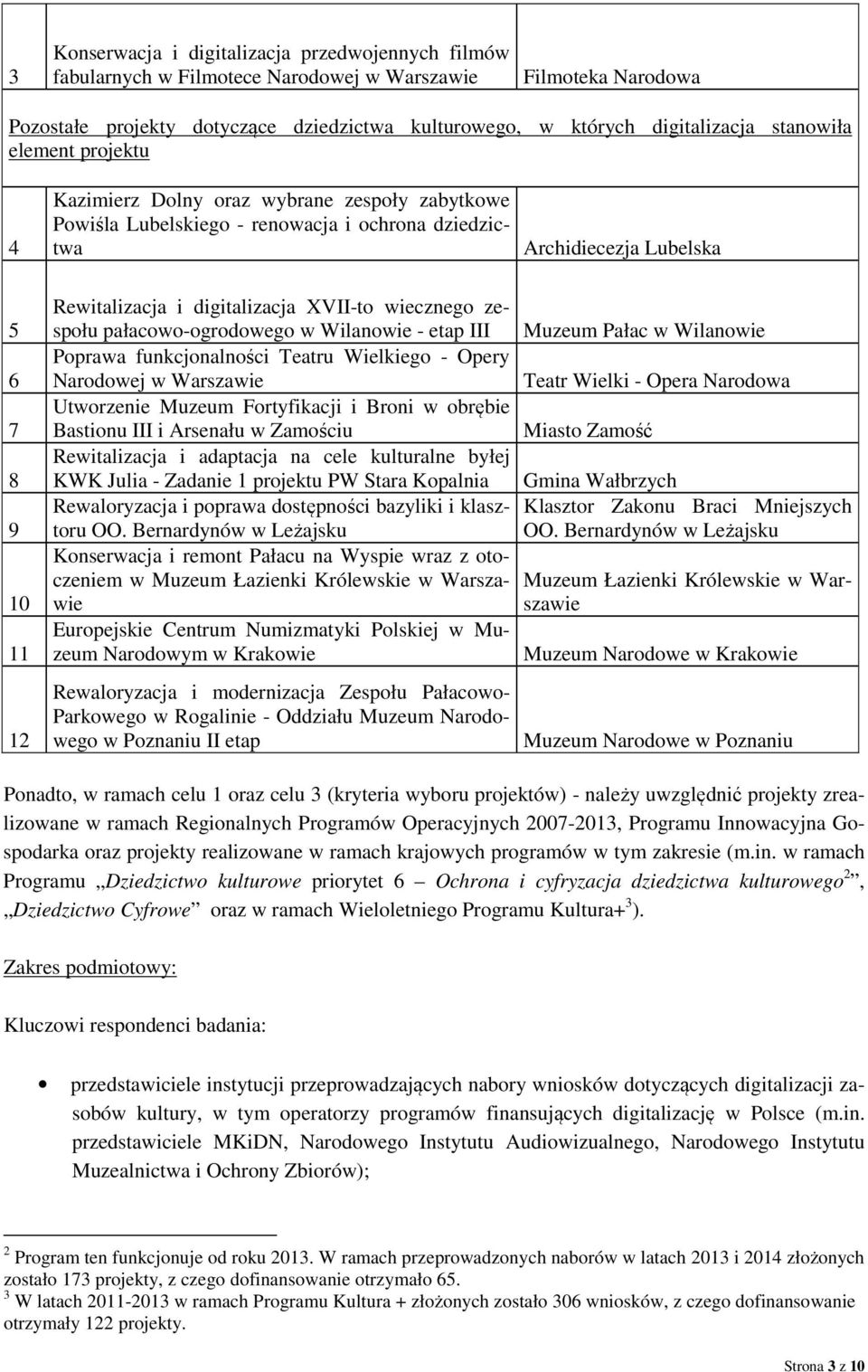 digitalizacja XVII-to wiecznego zespołu pałacowo-ogrodowego w Wilanowie - etap III Muzeum Pałac w Wilanowie Poprawa funkcjonalności Teatru Wielkiego - Opery Narodowej w Warszawie Teatr Wielki - Opera