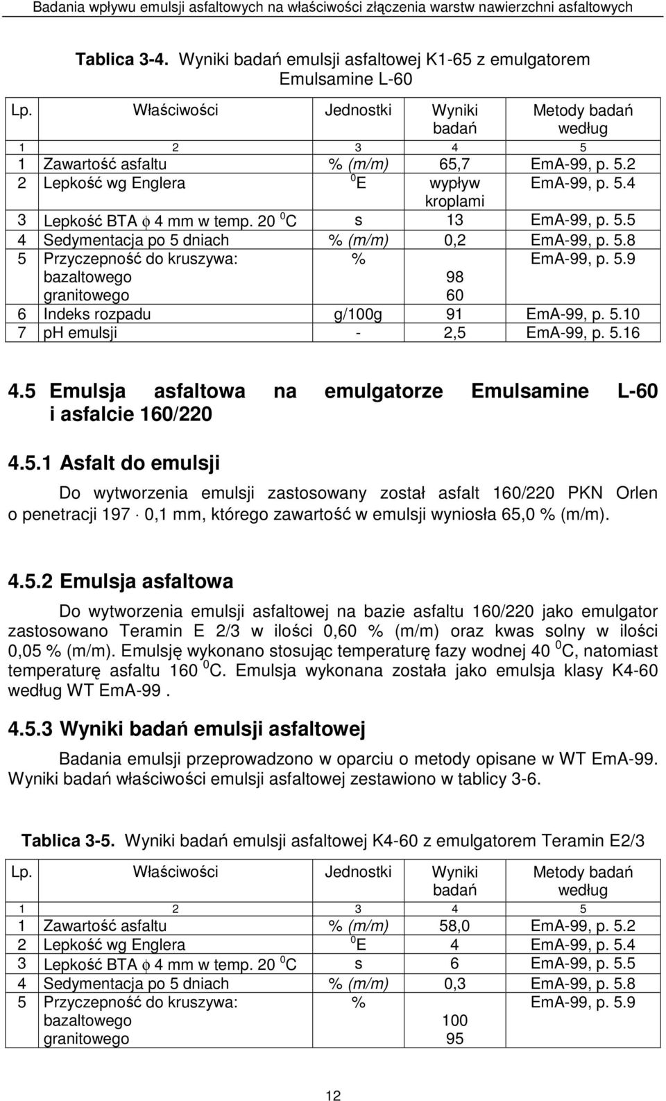 5.10 7 ph emulsji - 2,5 EmA-99, p. 5.16 4.5 Emulsja asfaltowa na emulgatorze Emulsamine L-60 i asfalcie 160/220 4.5.1 Asfalt do emulsji Do wytworzenia emulsji zastosowany został asfalt 160/220 PKN Orlen o penetracji 197 0,1, którego zawartość w emulsji wyniosła 65,0 (m/m).