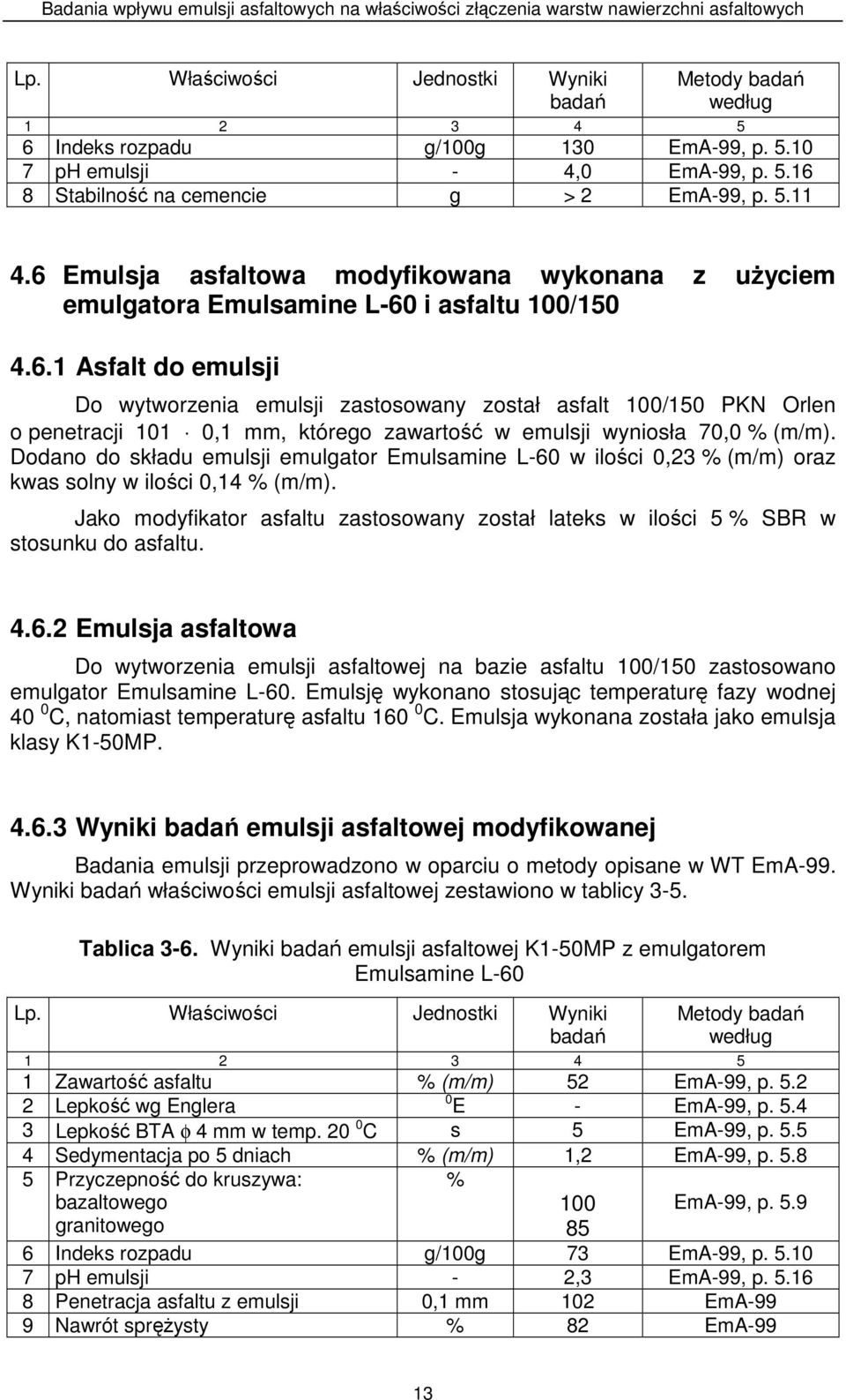 Dodano do składu emulsji emulgator Emulsamine L-60 w ilości 0,23 (m/m) oraz kwas solny w ilości 0,14 (m/m). Jako modyfikator asfaltu zastosowany został lateks w ilości 5 SBR w stosunku do asfaltu. 4.