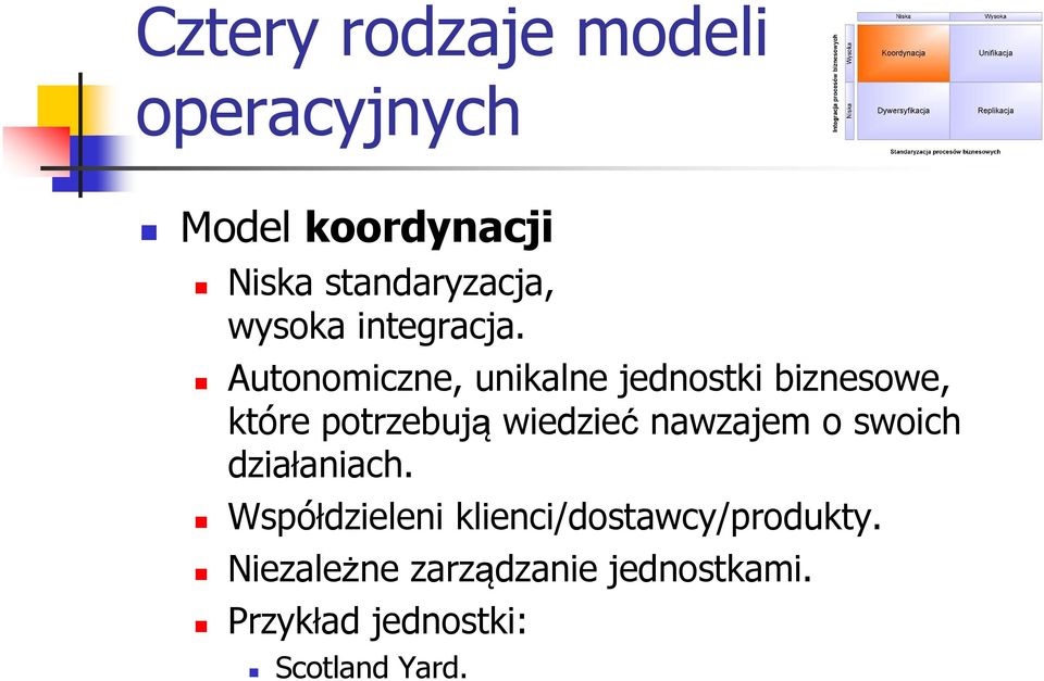 Autonomiczne, unikalne jednostki biznesowe, które potrzebują wiedzieć