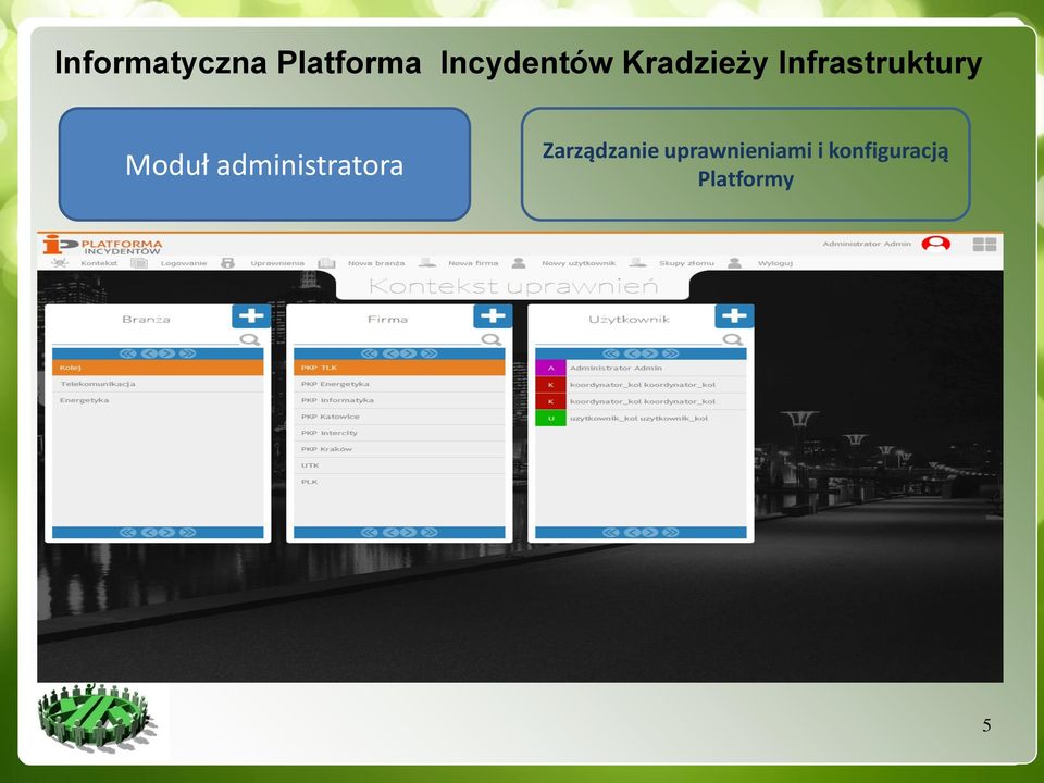 administratora Zarządzanie uprawnieniami