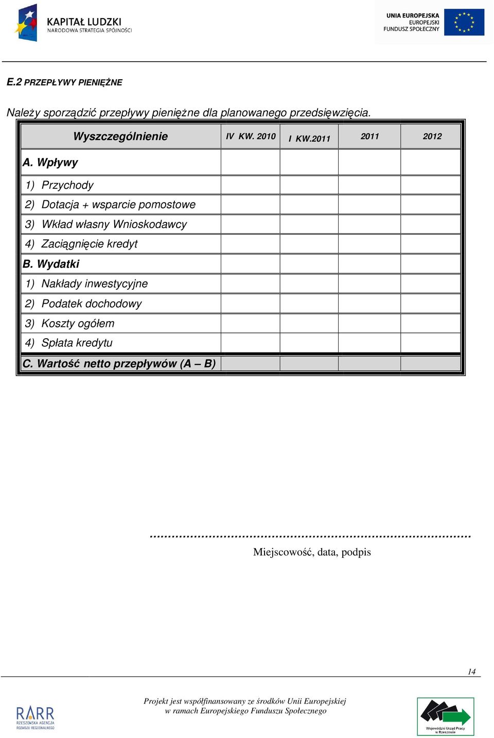 Wpływy 1) Przychody 2) Dotacja + wsparcie pomostowe 3) Wkład własny Wnioskodawcy 4) Zaciągnięcie