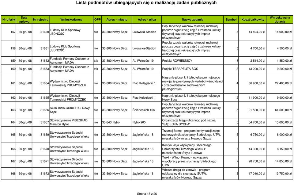 Wolności 19 Projekt RÓWIEŚNICY 3 2 514,00 zł 1 850,00 zł tak 33-300 Nowy Sącz Al.