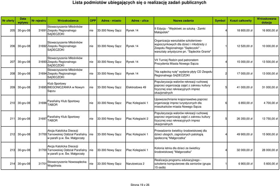 Regionalnego "Sądeczoki" - warsztaty artystyczne pn.