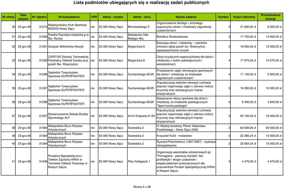 wypoczynku dzieci i młodzieŝy zagroŝonej uzaleŝnieniami Świetlica Środowiskowa Edukacja dzieci i młodzieŝy - członków orkiestry dętej parafii św.