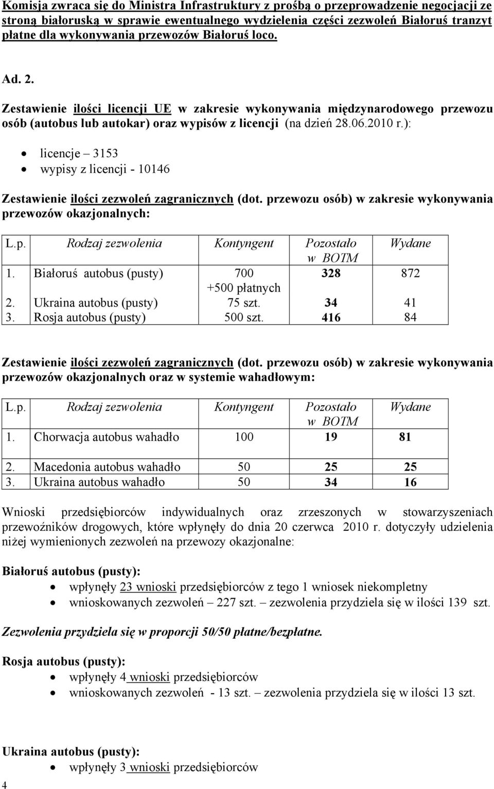 ): licencje 3153 wypisy z licencji - 10146 Zestawienie ilości zezwoleń zagranicznych (dot. przewozu osób) w zakresie wykonywania przewozów okazjonalnych: L.p. Rodzaj zezwolenia Kontyngent Pozostało Wydane w BOTM 1.