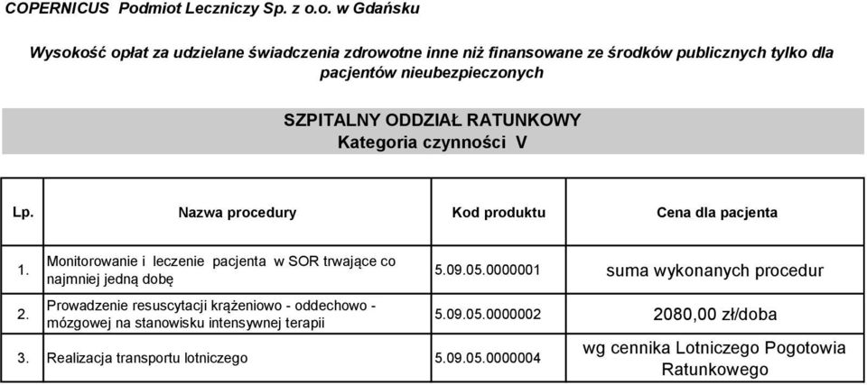 Monitorowanie i leczenie pacjenta w SOR trwające co najmniej jedną dobę Prowadzenie resuscytacji krążeniowo - oddechowo - mózgowej na