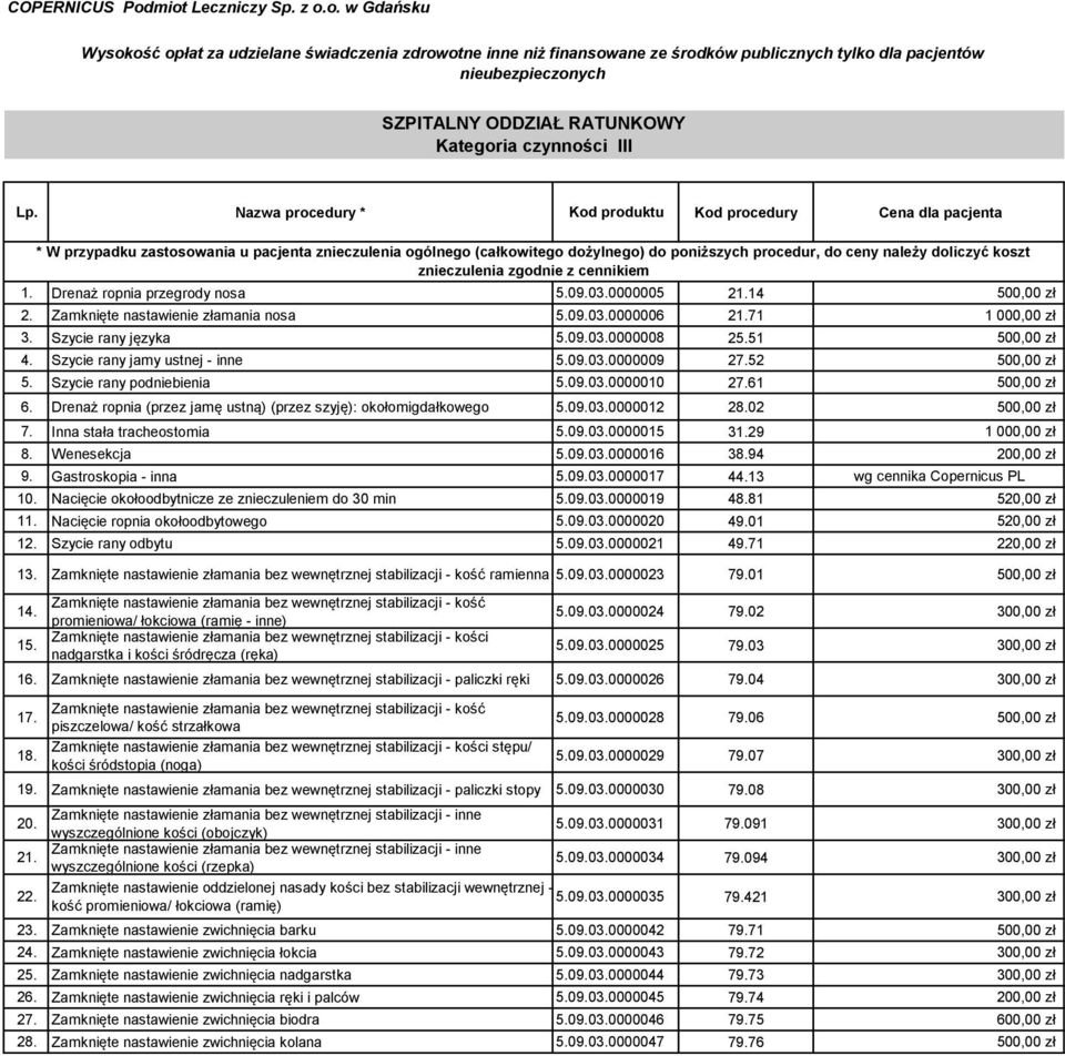 koszt znieczulenia zgodnie z cennikiem 1. Drenaż ropnia przegrody nosa 5.09.03.0000005 21.14 500,00 zł 2. Zamknięte nastawienie złamania nosa 5.09.03.0000006 21.71 1 000,00 zł 3. Szycie rany języka 5.