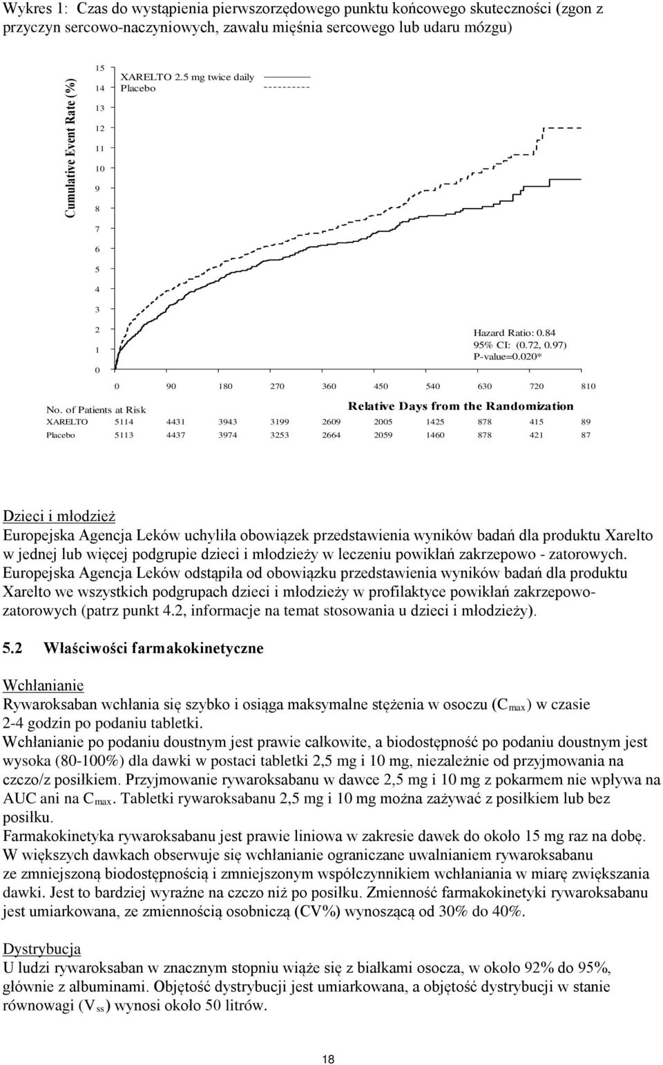 of Patients at Risk Relative Days from the Randomization XARELTO 5114 4431 3943 3199 2609 2005 1425 878 415 89 Placebo 5113 4437 3974 3253 2664 2059 1460 878 421 87 Dzieci i młodzież Europejska