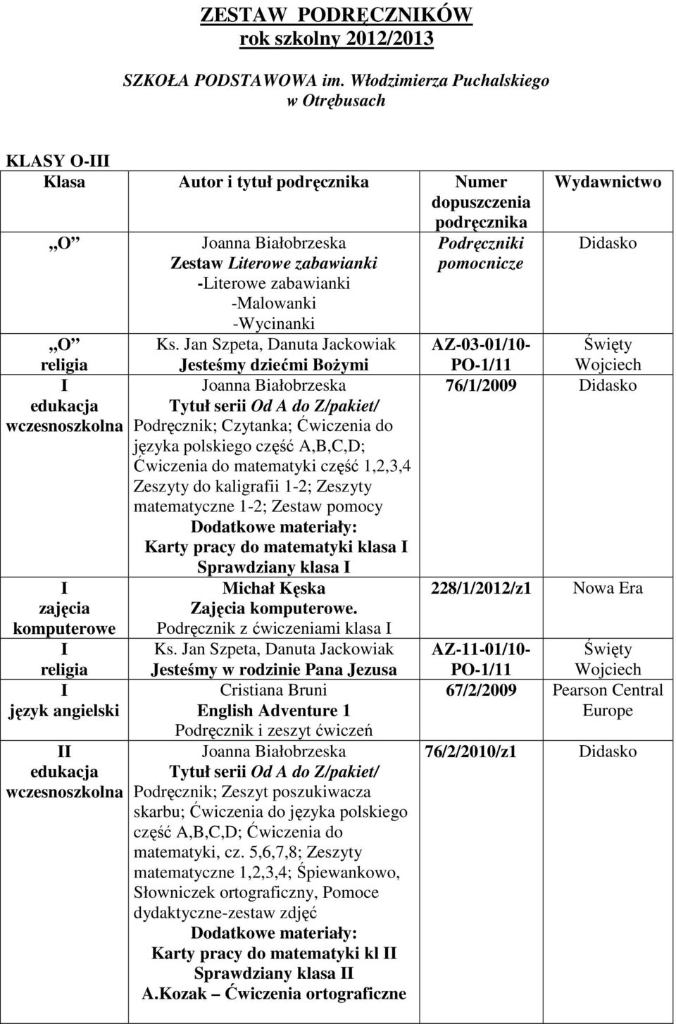 angielski II edukacja wczesnoszkolna Joanna Białobrzeska Zestaw Literowe zabawianki -Literowe zabawianki -Malowanki -Wycinanki Ks.