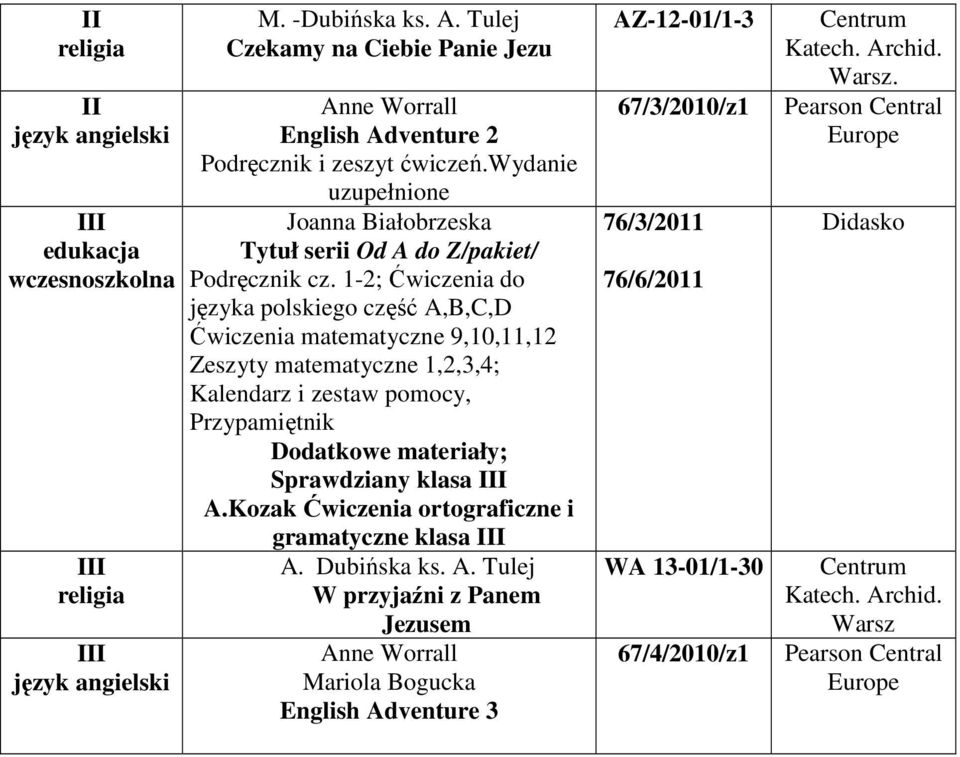 1-2; do języka polskiego część A,B,C,D matematyczne 9,10,11,12 Zeszyty matematyczne 1,2,3,4; Kalendarz i zestaw pomocy, Przypamiętnik Dodatkowe materiały; Sprawdziany klasa III A.
