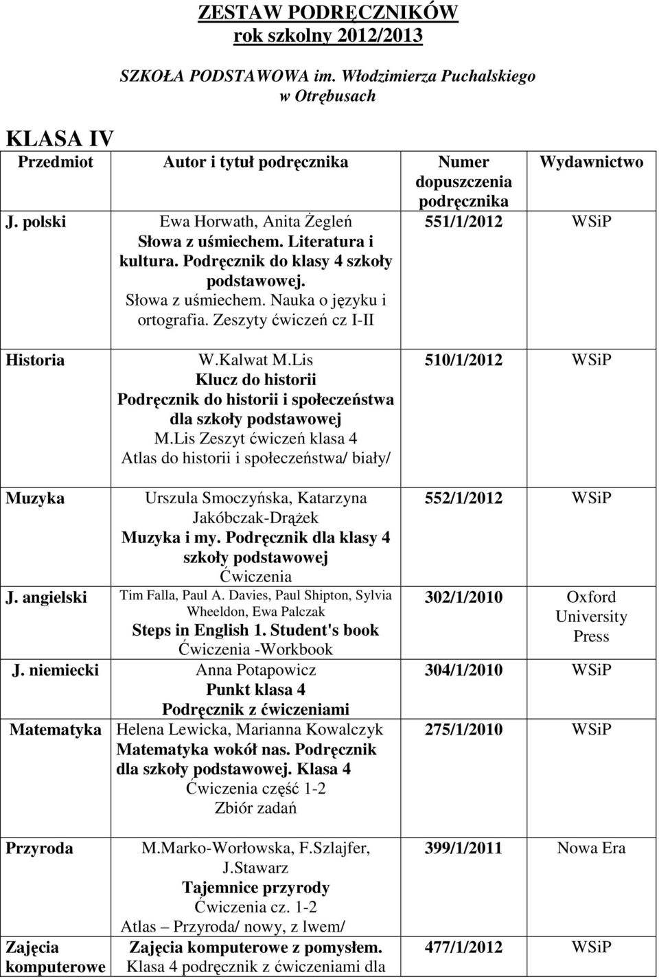 Zeszyty ćwiczeń cz I-II podręcznika 551/1/2012 WSiP Historia W.Kalwat M.Lis Klucz do historii Podręcznik do historii i społeczeństwa dla szkoły podstawowej M.