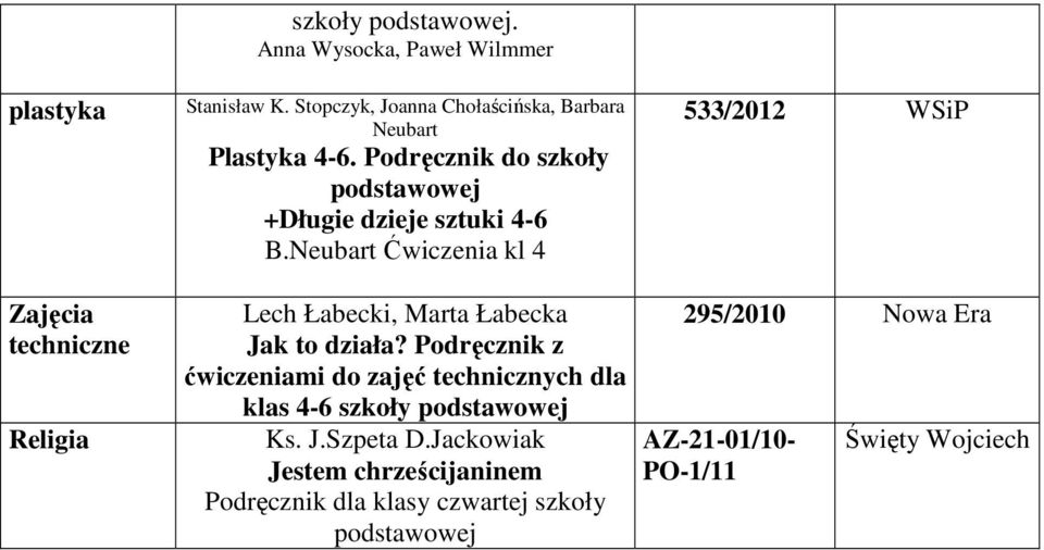 Neubart kl 4 533/2012 WSiP Zajęcia techniczne Religia Lech Łabecki, Marta Łabecka Jak to działa?