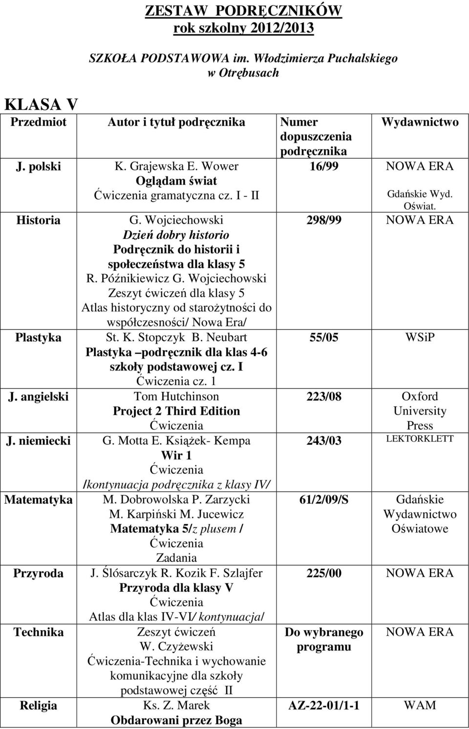 Wojciechowski Zeszyt ćwiczeń dla klasy 5 Atlas historyczny od staroŝytności do współczesności/ Nowa Era/ Plastyka St. K. Stopczyk B. Neubart Plastyka podręcznik dla klas 4-6 szkoły podstawowej cz.