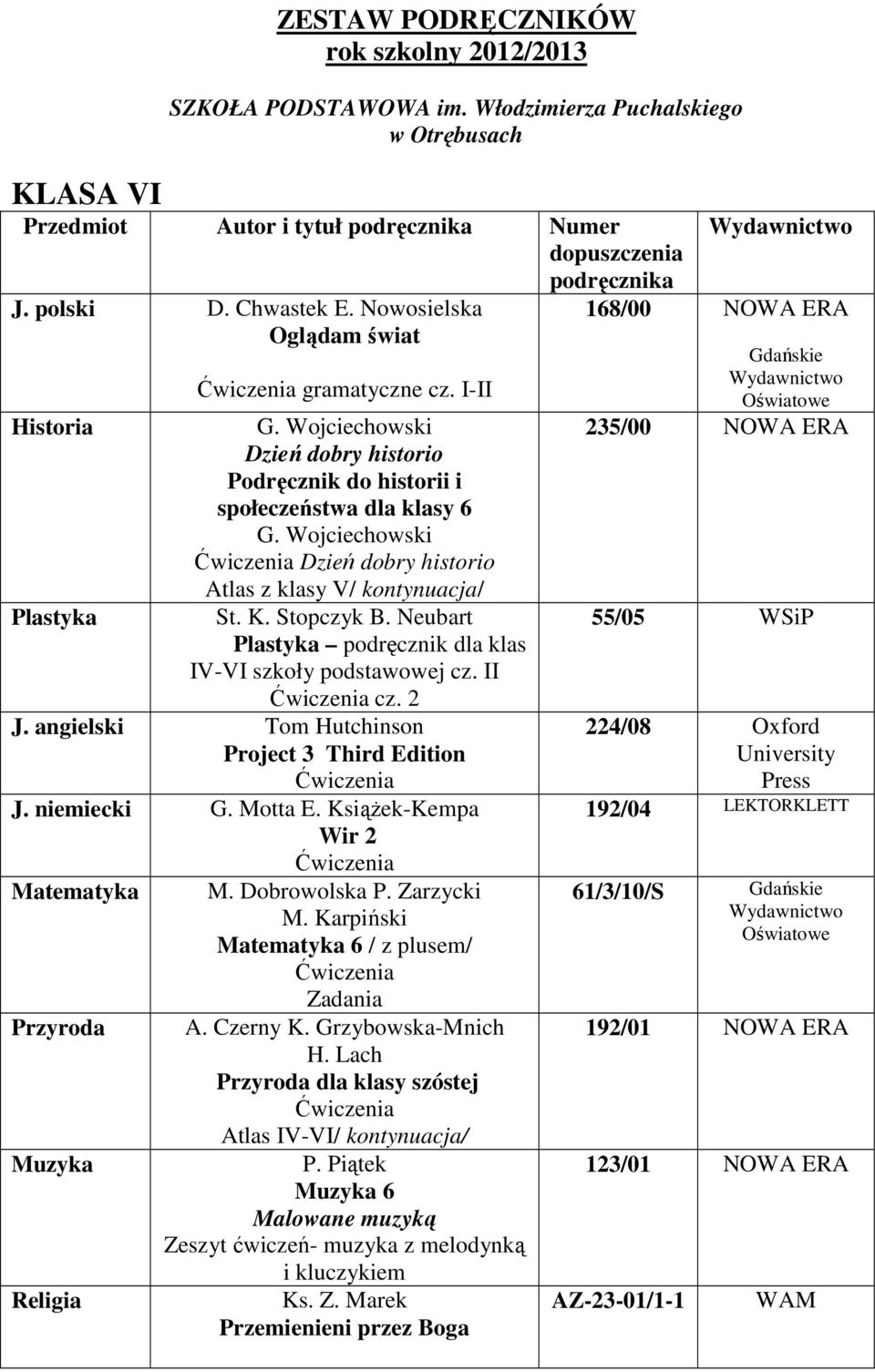 Wojciechowski Dzień dobry historio Atlas z klasy V/ kontynuacja/ Plastyka St. K. Stopczyk B. Neubart Plastyka podręcznik dla klas IV-VI szkoły podstawowej cz. II cz. 2 J.