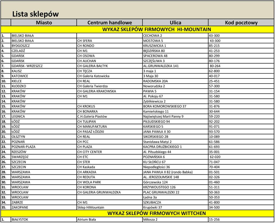 Lista sklepów Miasto Centrum handlowe Ulica Kod pocztowy WYKAZ SKLEPÓW  FIRMOWYCH HI-MOUNTAIN 1. BIELSKO BIAŁA CECHOWA - PDF Free Download