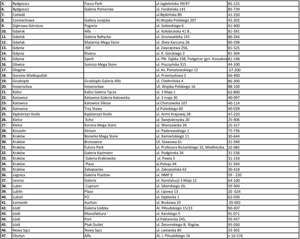 Gdańsk Matarnia Mega Store ul. Złota Karczma 26 80-298 13. Gdynia Klif al. Zwycięstwa 256, 81-525 14. Gdynia Riviera ul. K. Górskiego 2 81-304 15. Gdynia Sperk ul. Płk. Dąbka 338, Podgórze (gm.