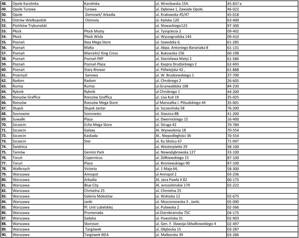 Wyszogrodzka 144 09-410 55. Poznań Ikea Mega Store ul. Szwedzka 6, 61-285 56. Poznań Malta ul. Abpa. Antoniego Baraniaka 8 61-131 57. Poznań Marcelin/ King Cross ul. Bukowska 156 60-198 58.