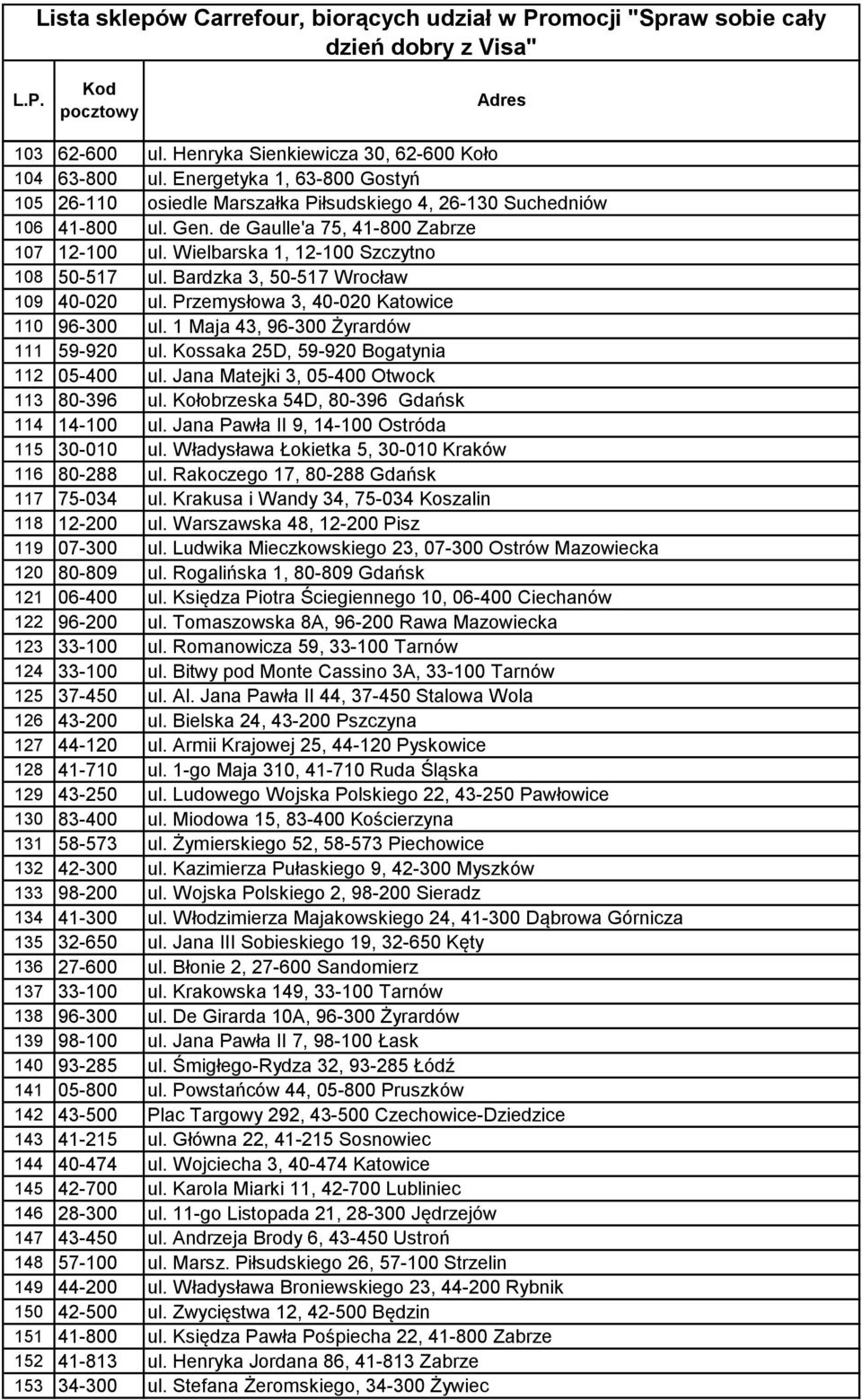 1 Maja 43, 96-300 Żyrardów 111 59-920 ul. Kossaka 25D, 59-920 Bogatynia 112 05-400 ul. Jana Matejki 3, 05-400 Otwock 113 80-396 ul. Kołobrzeska 54D, 80-396 Gdańsk 114 14-100 ul.