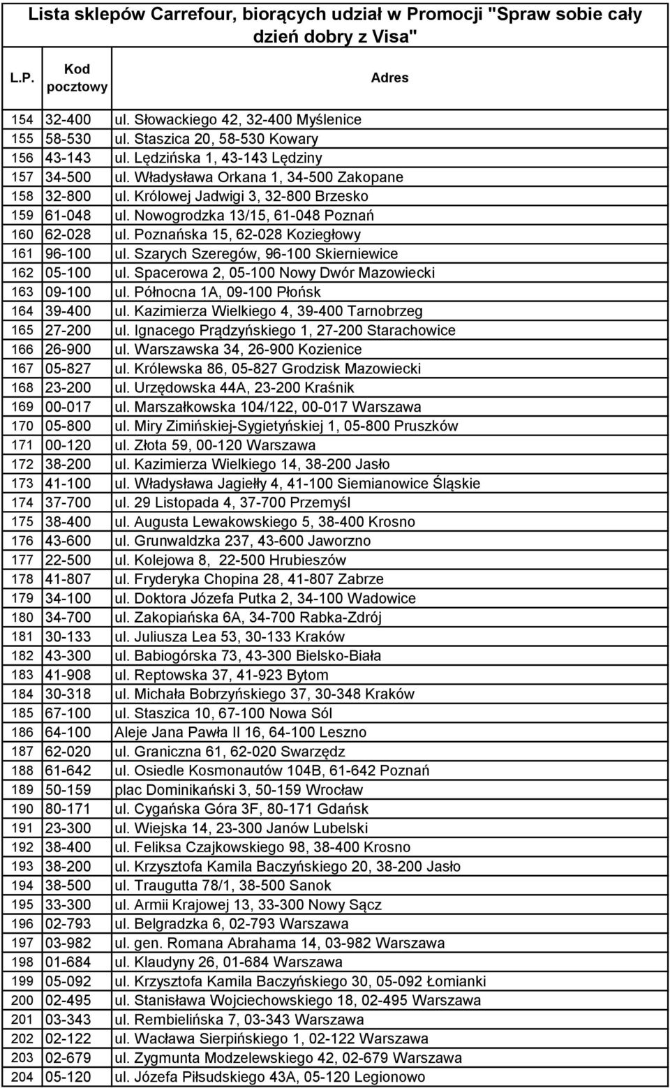 Spacerowa 2, 05-100 Nowy Dwór Mazowiecki 163 09-100 ul. Północna 1A, 09-100 Płońsk 164 39-400 ul. Kazimierza Wielkiego 4, 39-400 Tarnobrzeg 165 27-200 ul.