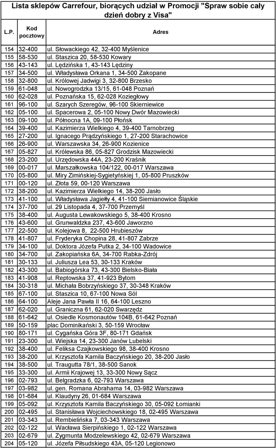 Spacerowa 2, 05-100 Nowy Dwór Mazowiecki 163 09-100 ul. Północna 1A, 09-100 Płońsk 164 39-400 ul. Kazimierza Wielkiego 4, 39-400 Tarnobrzeg 165 27-200 ul.