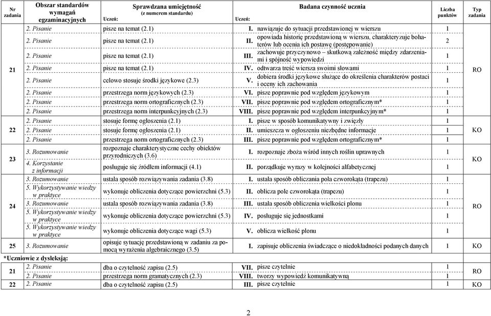 zachowuje przyczynowo skutkową zależność między zdarzeniami i spójność wypowiedzi 2. Pisanie pisze na temat (2.) IV. odtwarza treść wiersza swoimi słowami 2. Pisanie celowo stosuje środki językowe (2.