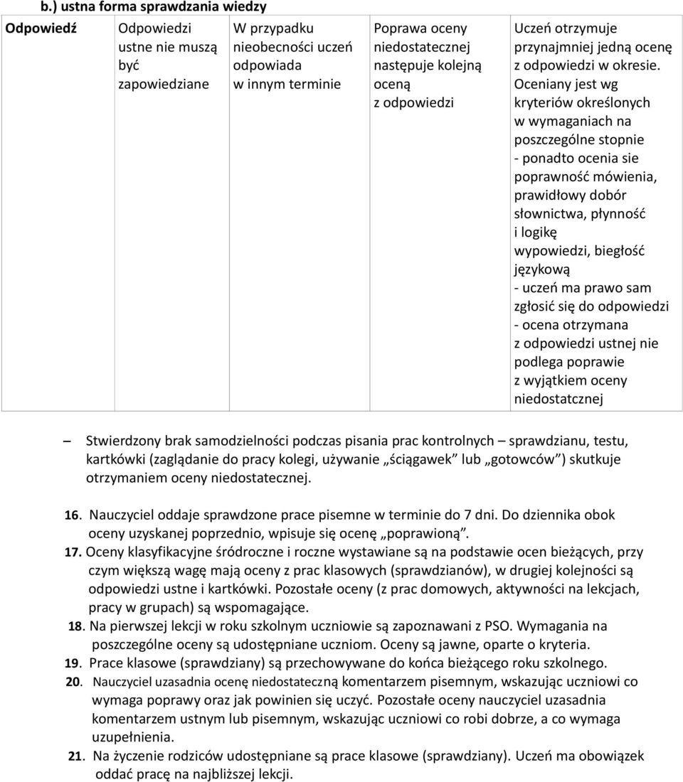 Oceniany jest wg kryteriów określonych w wymaganiach na poszczególne stopnie - ponadto ocenia sie poprawność mówienia, prawidłowy dobór słownictwa, płynność i logikę wypowiedzi, biegłość językową -