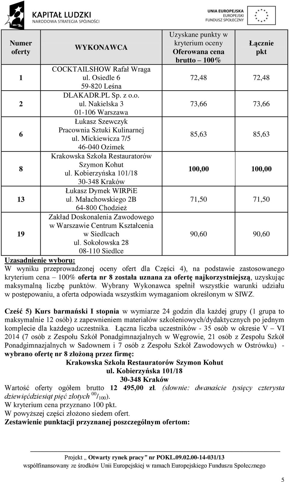uznana za ofertę najkorzystniejszą, uzyskując Cześć 5) Kurs barmański I stopnia w wymiarze 4 godzin dla każdej grupy (1 grupa to maksymalnie 1 osób) z zapewnieniem materiałów