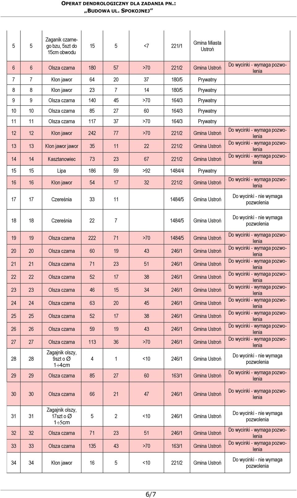 jawor jawor 35 11 22 221/2 Gmina Ustroń 14 14 Kasztanowiec 73 23 67 221/2 Gmina Ustroń 15 15 Lipa 186 59 >92 1484/4 Prywatny 16 16 Klon jawor 54 17 32 221/2 Gmina Ustroń 17 17 Czereśnia 33 11 1484/5