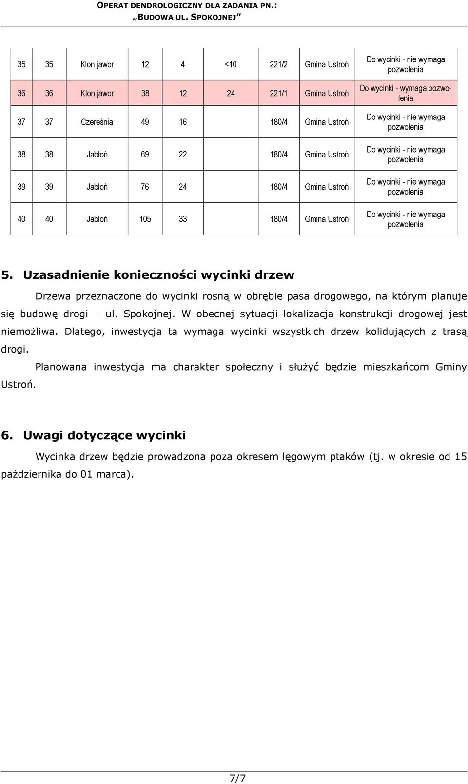 Uzasadnienie konieczności wycinki drzew Drzewa przeznaczone do wycinki rosną w obrębie pasa drogowego, na którym planuje się budowę drogi ul. Spokojnej.