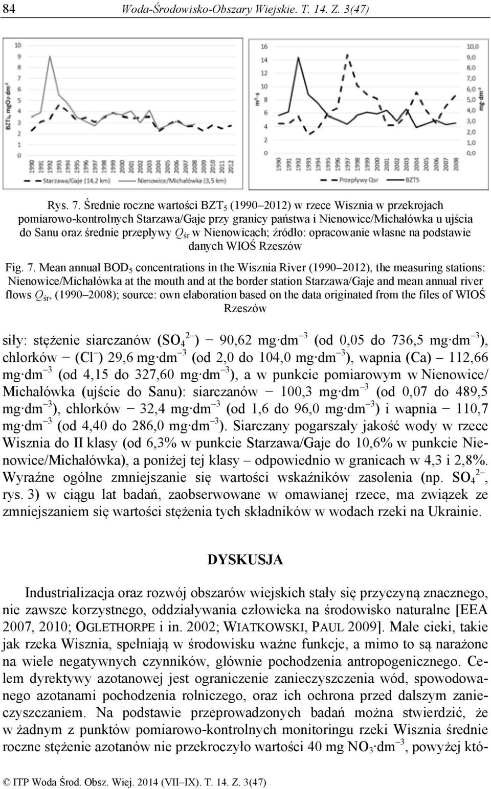 Nienowicach; źródło: opracowanie własne na podstawie danych WIOŚ Rzeszów Fig. 7.