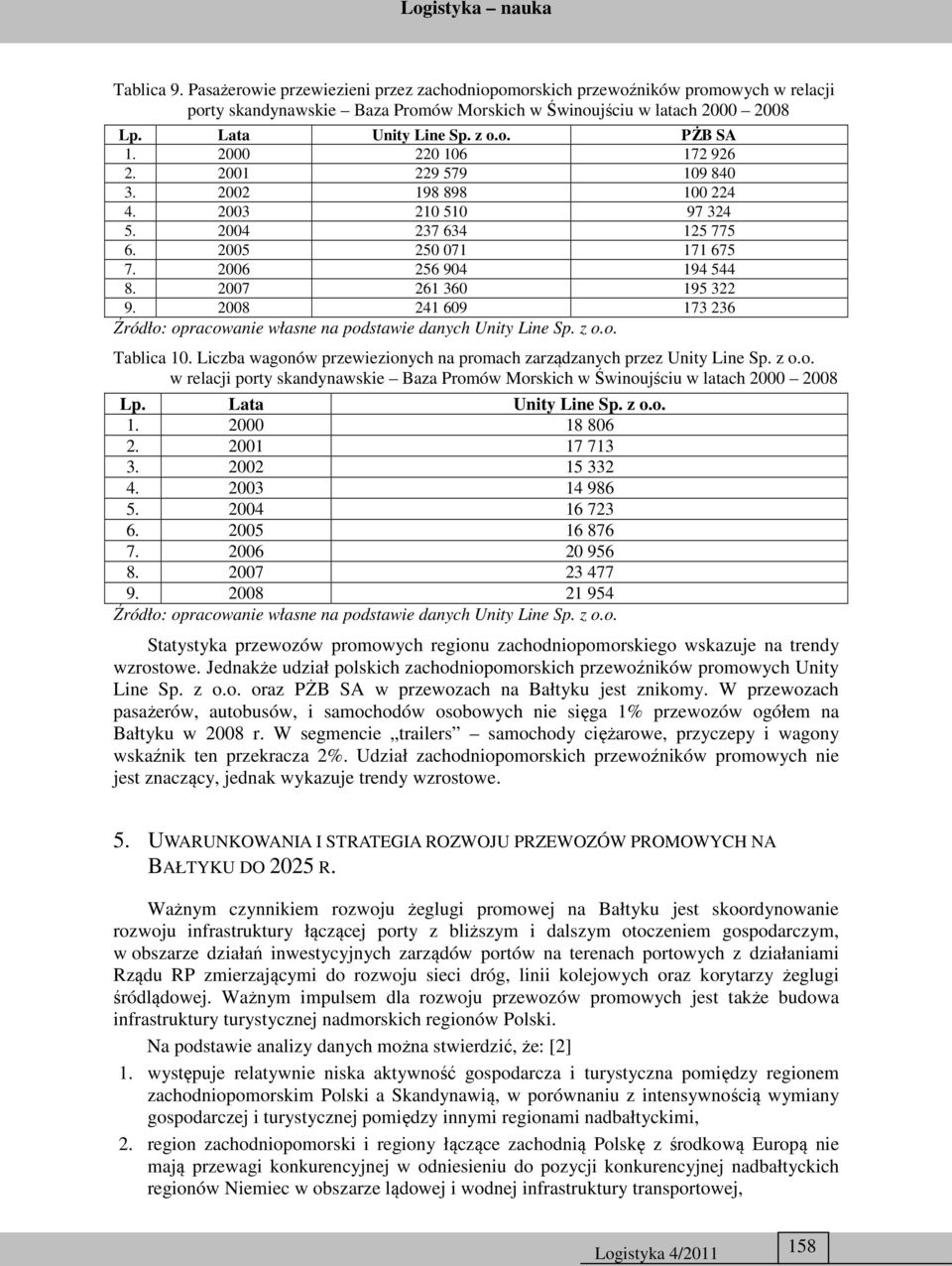 28 241 69 173 236 Źródło: opracowanie własne na podstawie danych Unity Line Sp. z o.o. Tablica 1. Liczba wagonów przewiezionych na promach zarządzanych przez Unity Line Sp. z o.o. w relacji porty skandynawskie Baza Promów Morskich w Świnoujściu w latach 2 28 Lp.