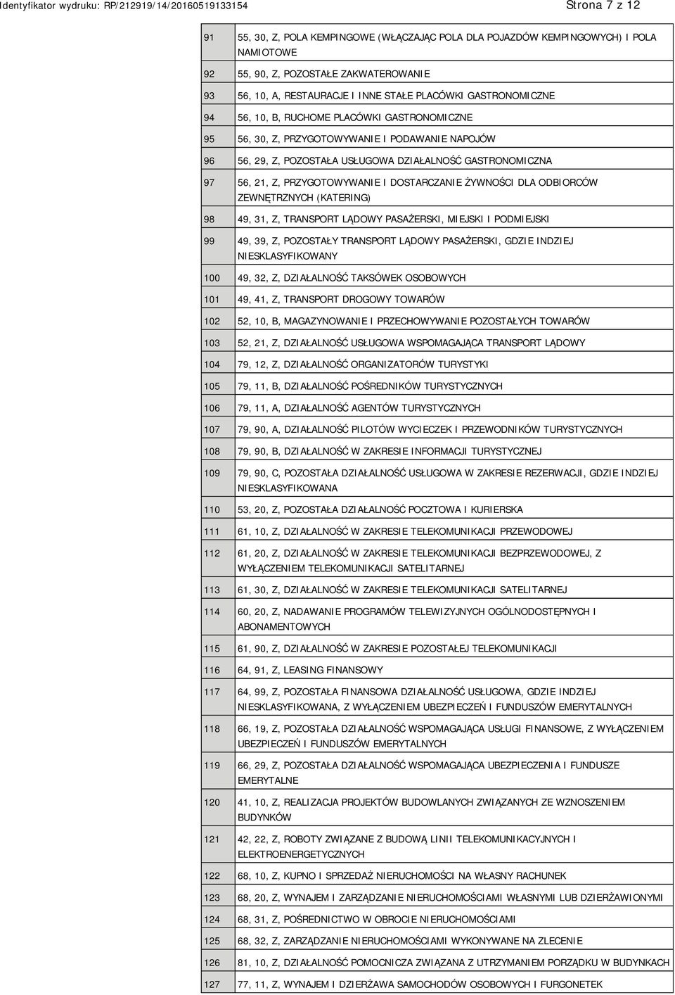 PRZYGOTOWYWANIE I DOSTARCZANIE ŻYWNOŚCI DLA ODBIORCÓW ZEWNĘTRZNYCH (KATERING) 98 49, 31, Z, TRANSPORT LĄDOWY PASAŻERSKI, MIEJSKI I PODMIEJSKI 99 49, 39, Z, POZOSTAŁY TRANSPORT LĄDOWY PASAŻERSKI,