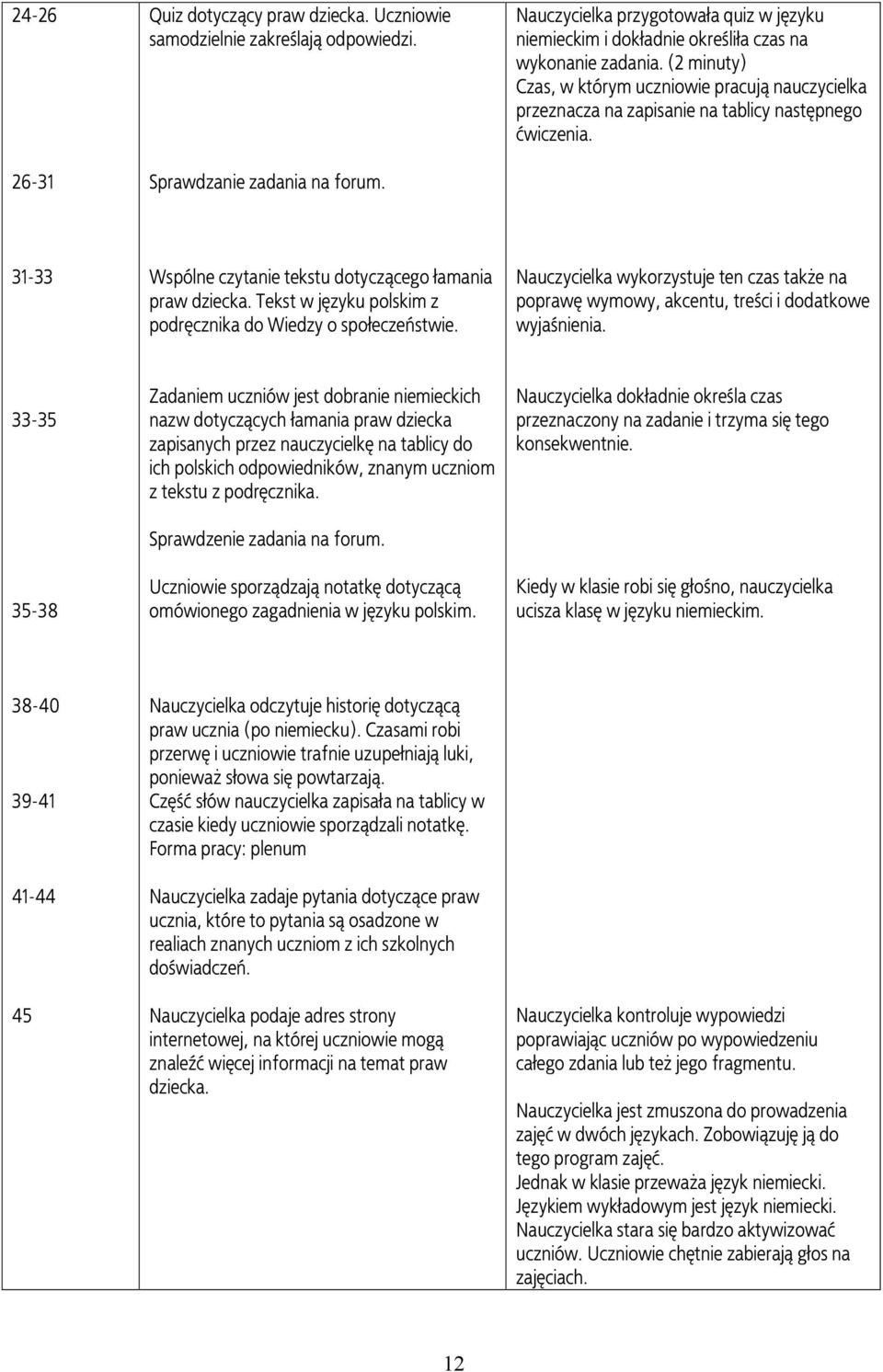 (2 minuty) Czas, w którym uczniowie pracuj¹ nauczycielka przeznacza na zapisanie na tablicy nastêpnego æwiczenia. 31-33 Wspólne czytanie tekstu dotycz¹cego ³amania praw dziecka.