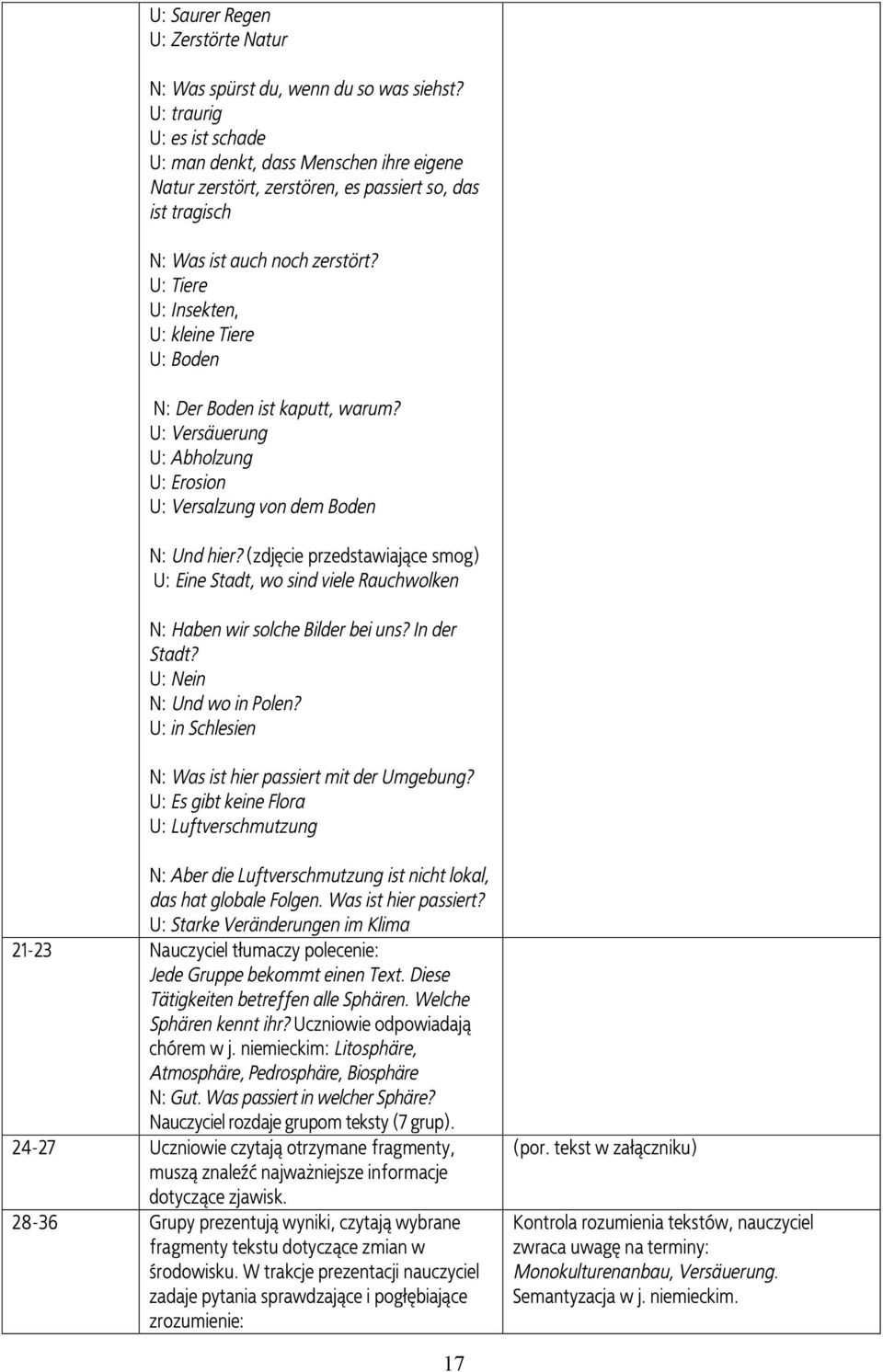 U: Tiere U: Insekten, U: kleine Tiere U: Boden N: Der Boden ist kaputt, warum? U: Versäuerung U: Abholzung U: Erosion U: Versalzung von dem Boden N: Und hier?