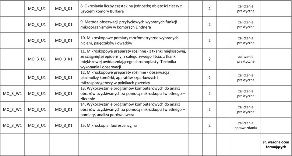 Mikroskopowe pomiary morfometryczne wybranych nicieni, pajęczaków i owadów MO_3_U1 MO_3_K1 MO_3_U1 MO_3_K1 MO_3_W1 MO_3_U1 MO_3_K1 MO_3_W1 MO_3_U1 MO_3_K1 11.