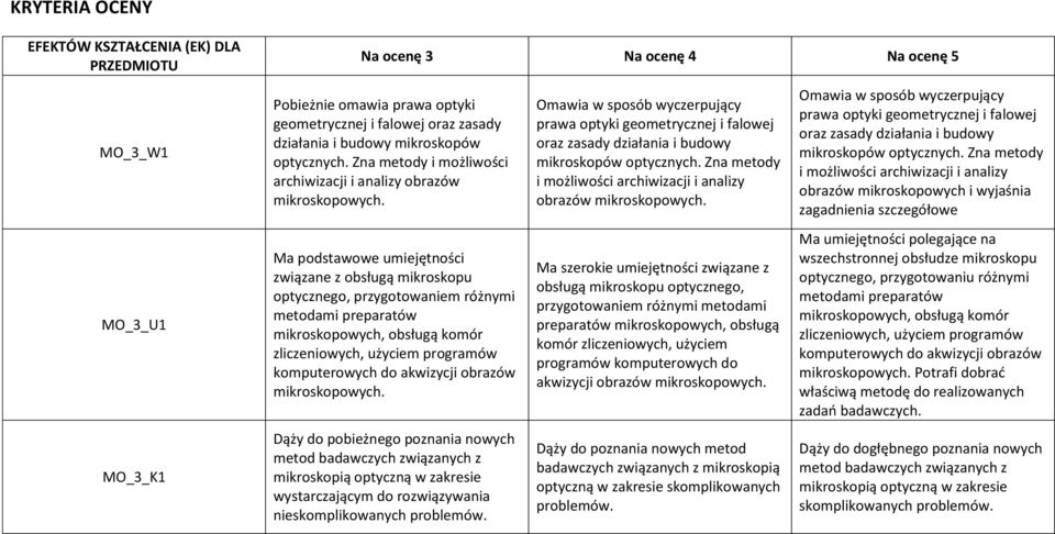 Zna metody i możliwości archiwizacji i analizy obrazów Omawia w sposób wyczerpujący prawa optyki geometrycznej i falowej oraz zasady działania i budowy mikroskopów optycznych.