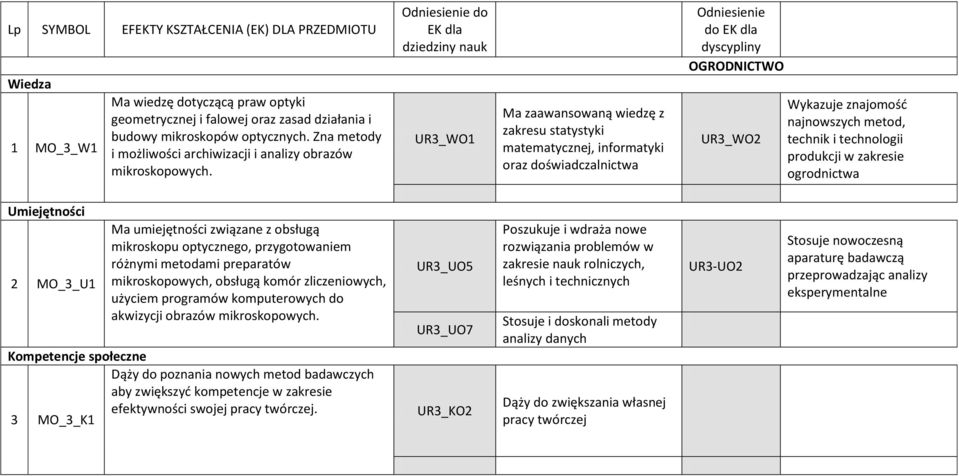 produkcji w zakresie ogrodnictwa MO_3_U1 zliczeniowych, użyciem programów komputerowych do akwizycji obrazów badawczych aby zwiększyć kompetencje w