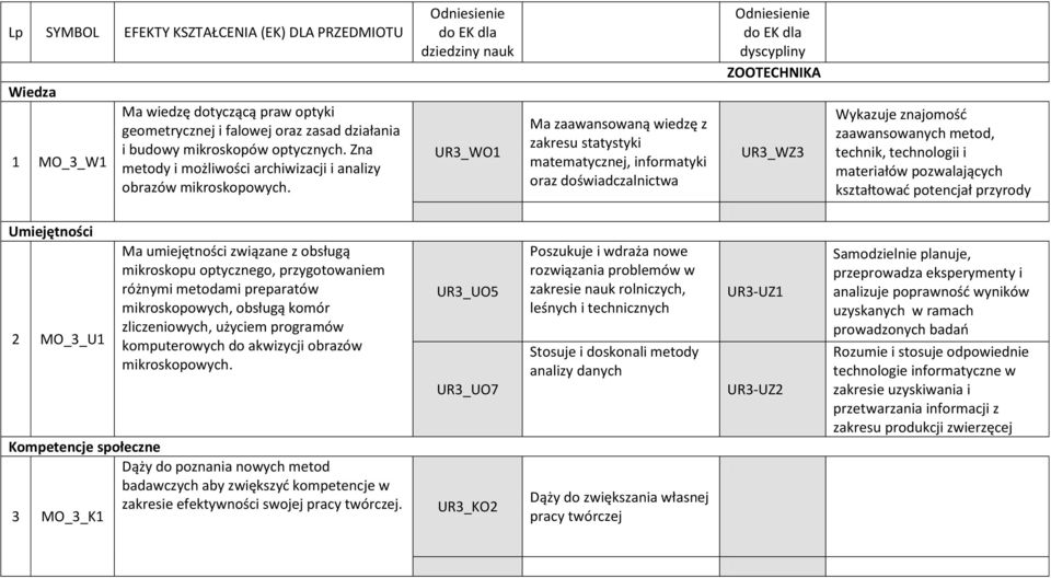 potencjał przyrody MO_3_U1 badawczych aby zwiększyć kompetencje w zakresie efektywności swojej pracy twórczej.