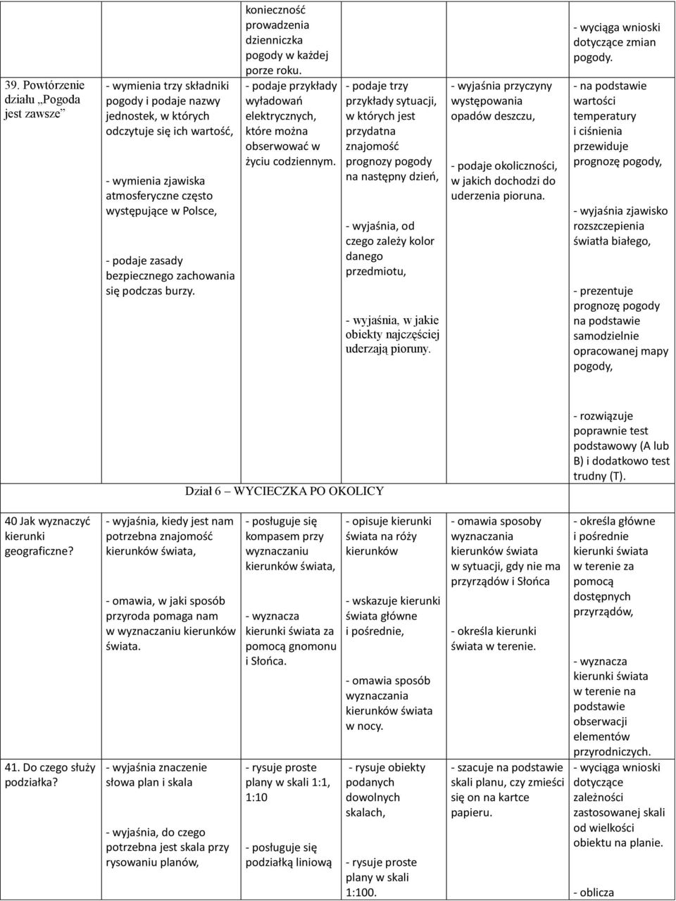 trzy przykłady sytuacji, w których jest przydatna znajomość prognozy pogody na następny dzień,, od czego zależy kolor danego przedmiotu,, w jakie obiekty najczęściej uderzają pioruny.