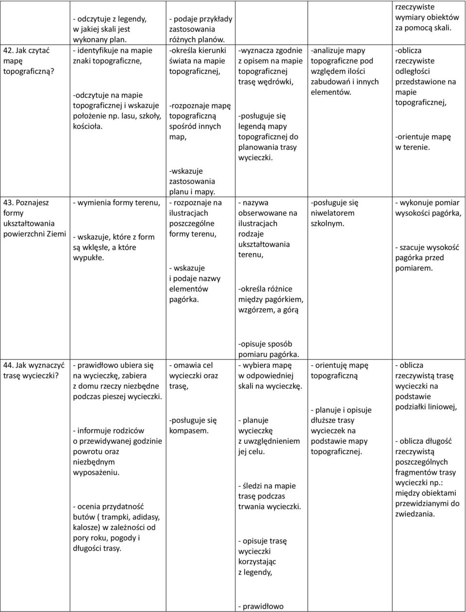 zastosowania różnych planów. -określa kierunki świata na mapie topograficznej, -rozpoznaje mapę topograficzną spośród innych map, -wskazuje zastosowania planu i mapy.