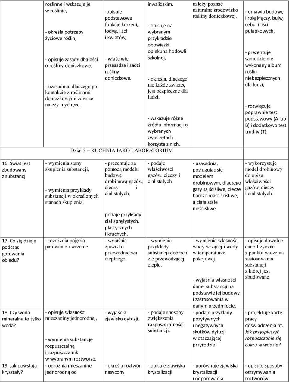 inwalidzkim, - opisuje na wybranym przykładzie obowiązki opiekuna hodowli szkolnej, - określa, dlaczego nie każde zwierzę jest bezpieczne dla ludzi, różne źródła informacji o wybranych zwierzętach i