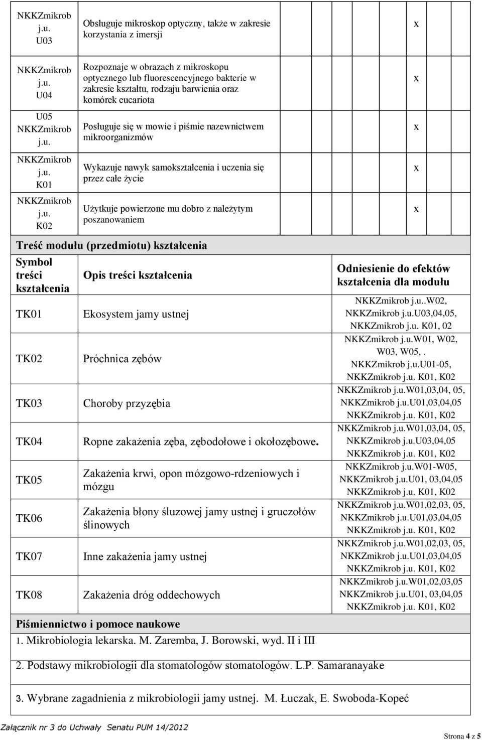 Treść modułu (przedmiotu) Symbol treści TK01 TK02 TK03 TK04 TK05 TK06 TK07 TK08 Opis treści Ekosystem jamy ustnej Próchnica zębów Choroby przyzębia Ropne zakażenia zęba, zębodołowe i okołozębowe.